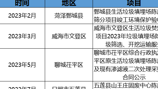 政企聯(lián)動(dòng)探索！摻燒陳腐垃圾萬億市場(chǎng)空間怎么釋放？