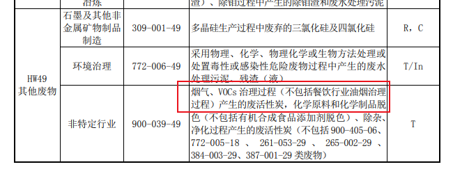 官網(wǎng)新聞：吸附VOCs的活性炭是否一定為危廢？違法處置要承擔(dān)何責(zé)？